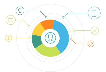 Helion Research - Mystery Shopping